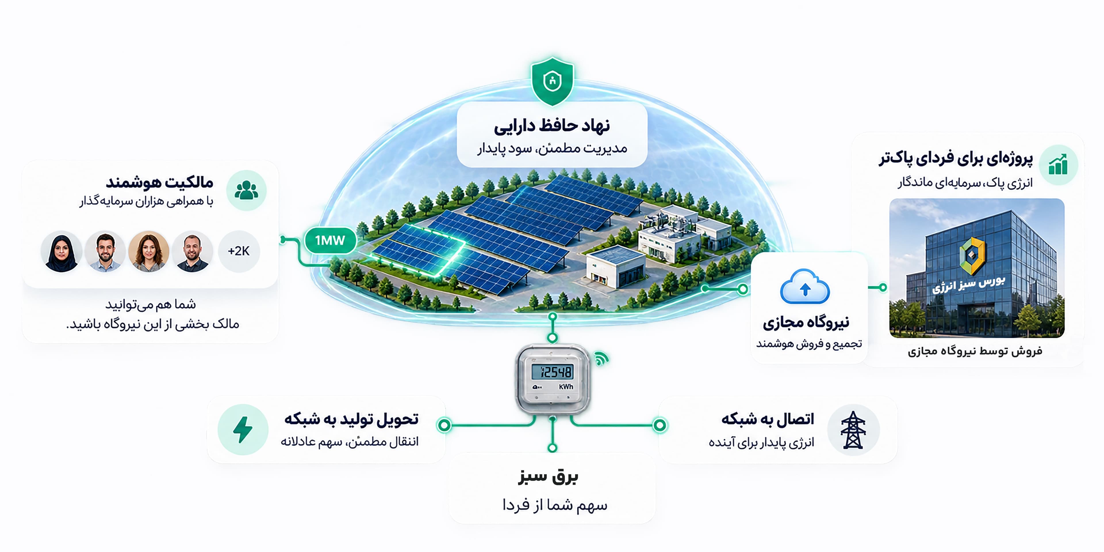 هیرو انرژی پاک و نیروگاه خورشیدی